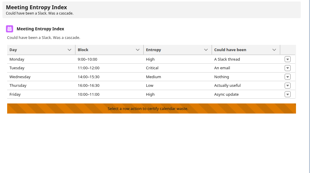 Meeting Entropy Index datatable certifying calendar waste