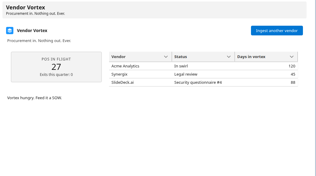 Vendor Vortex procurement table with days in swirl